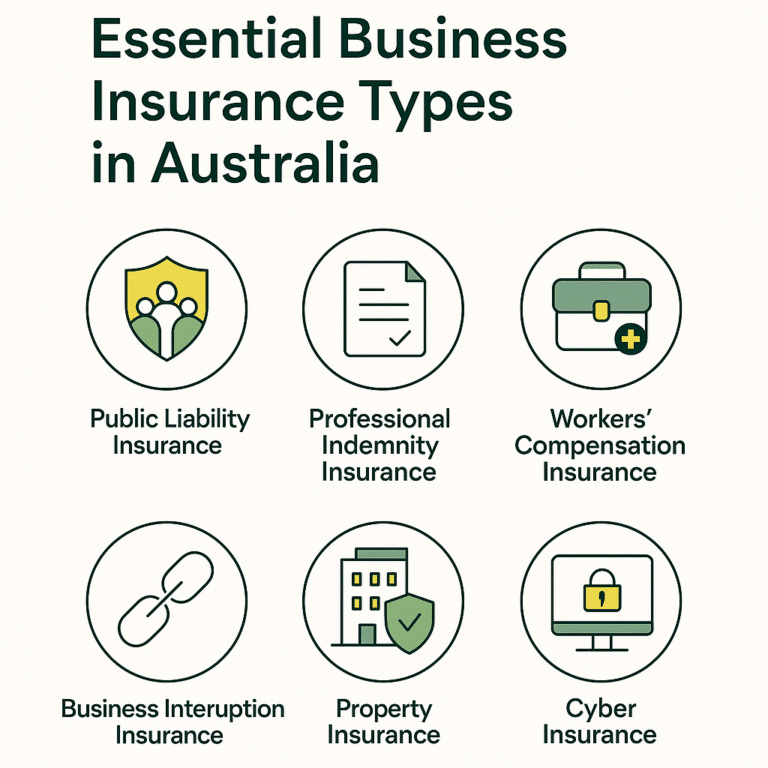 A Comprehensive Guide to Insurance Requirements for Australian Businesses
