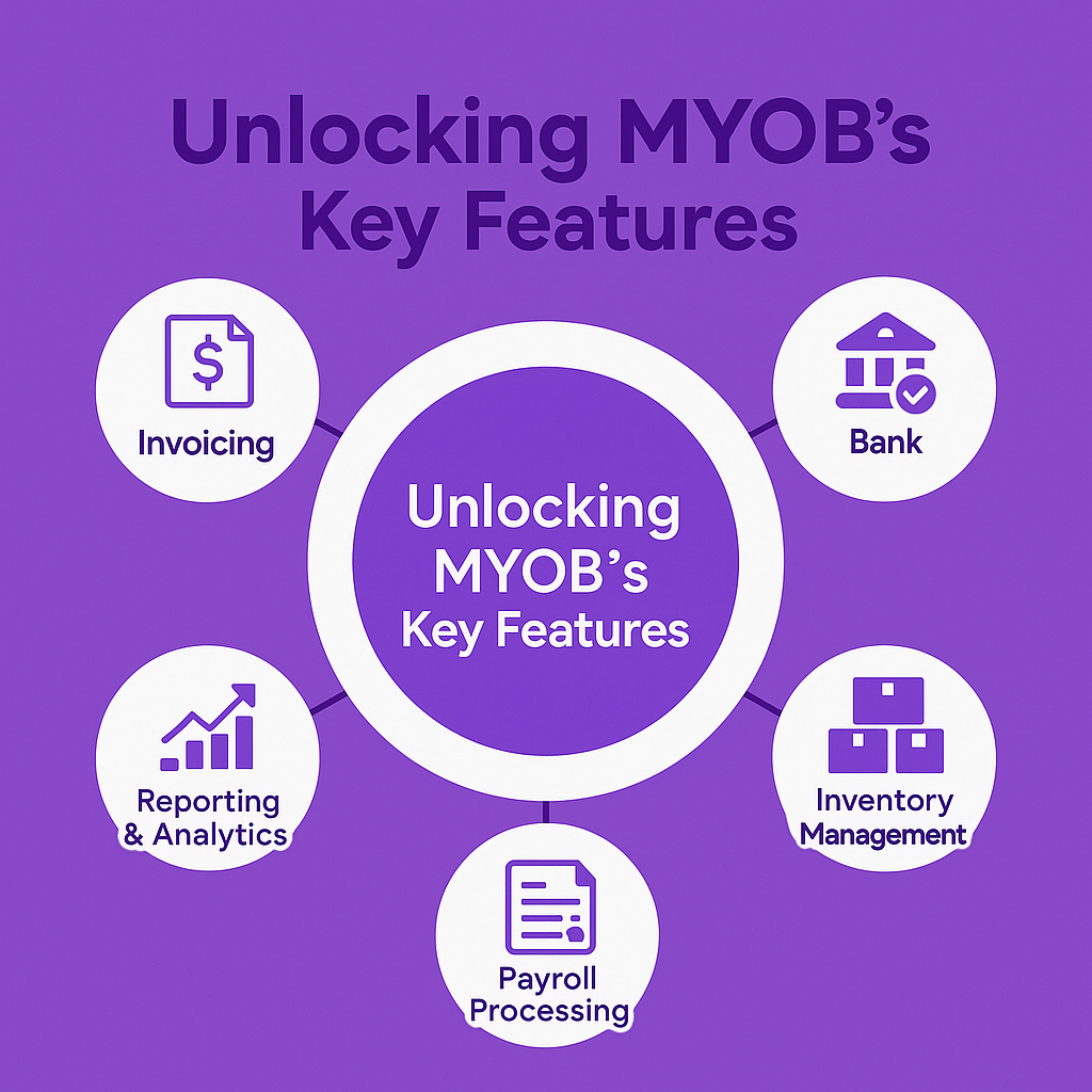 MYOB's features