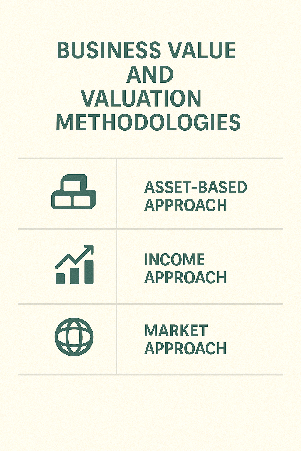 Business valuation