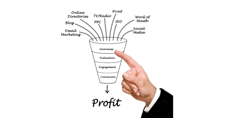 Proven Business Funnel Examples to Boost Your Business