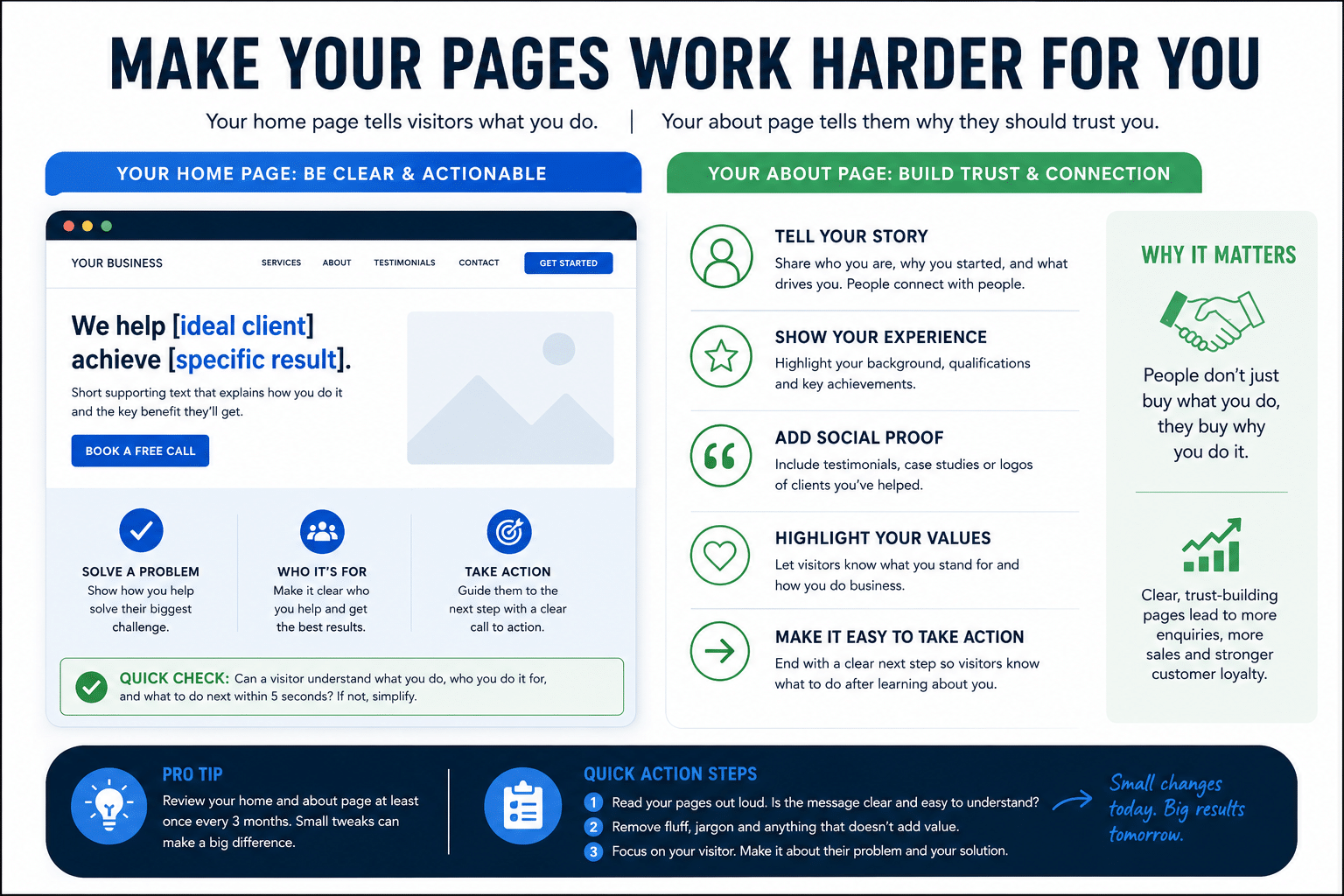 Quick wins for your website