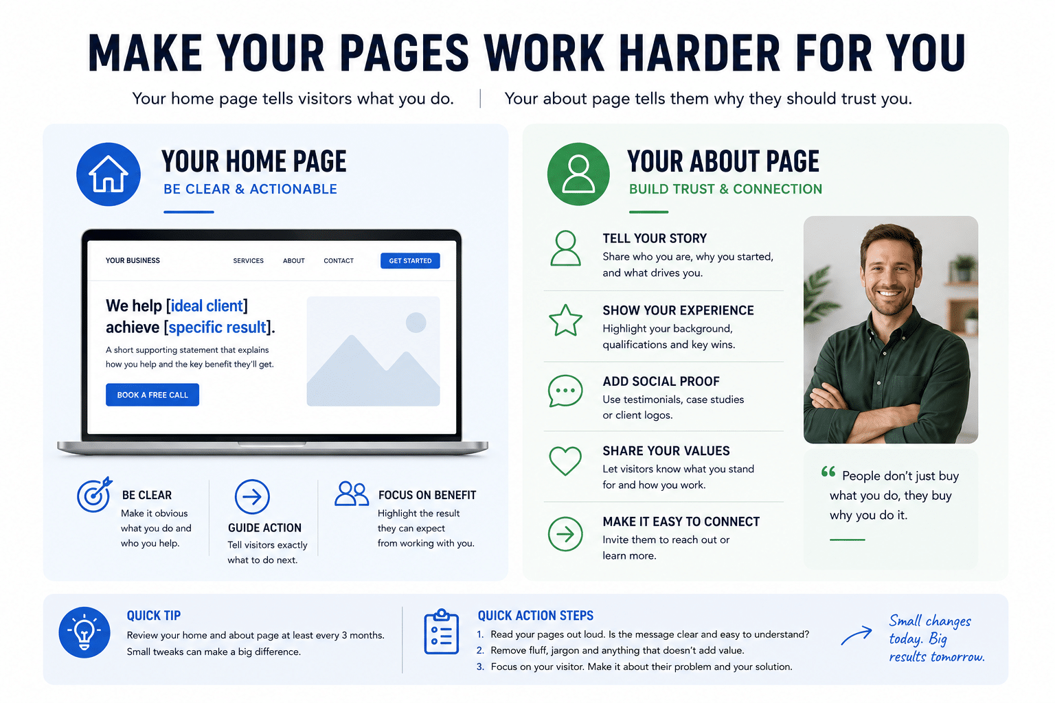 quick wins for your business